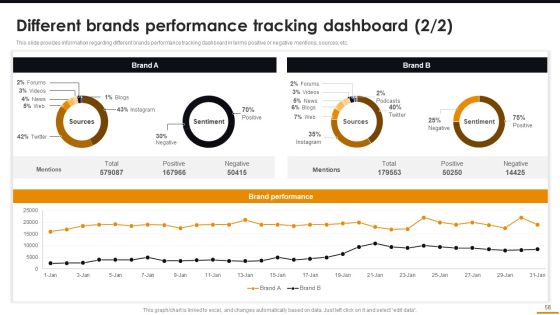 Comprehensive Guide For Brand Recognition Ppt PowerPoint Presentation Complete Deck With Slides Slide58