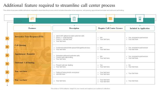 Comprehensive Guide For Enhancing Performance Of Customer Service Center Additional Feature Required Formats PDF