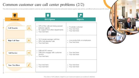 Comprehensive Guide For Enhancing Performance Of Customer Service Center Common Customer Care Call Designs PDF
