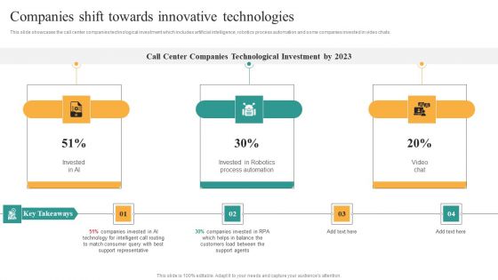 Comprehensive Guide For Enhancing Performance Of Customer Service Center Companies Shift Towards Introduction PDF