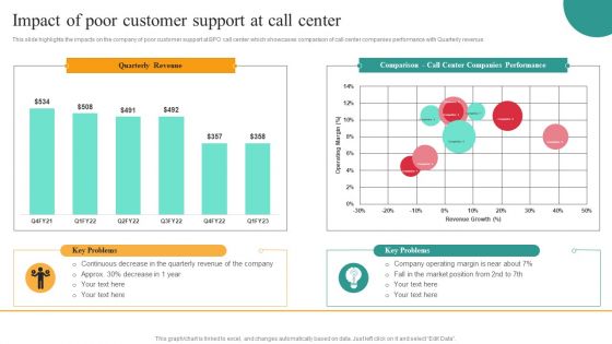 Comprehensive Guide For Enhancing Performance Of Customer Service Center Impact Of Poor Customer Download PDF