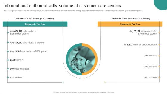 Comprehensive Guide For Enhancing Performance Of Customer Service Center Inbound And Outbound Rules PDF