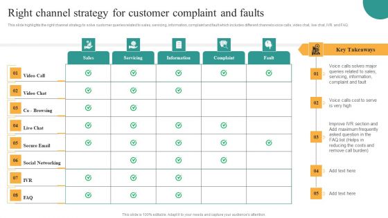 Comprehensive Guide For Enhancing Performance Of Customer Service Center Right Channel Strategy Guidelines PDF