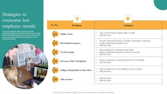 Comprehensive Guide For Enhancing Performance Of Customer Service Center Strategies To Overcome Graphics PDF