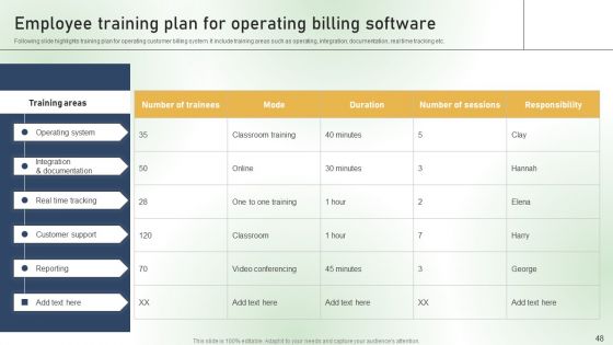 Comprehensive Guide For Establishing A Customer Billing System Ppt PowerPoint Presentation Complete Deck With Slides