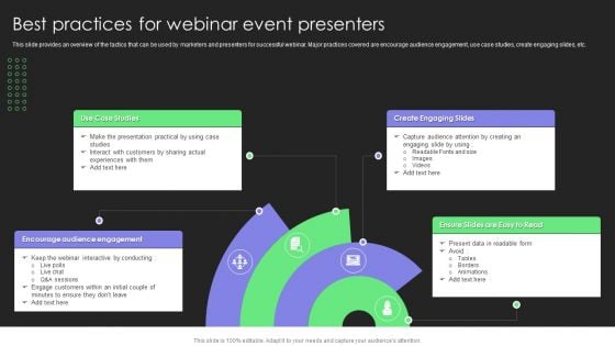 Comprehensive Guide For Launch Best Practices For Webinar Event Presenters Diagrams PDF