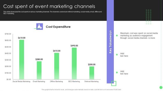 Comprehensive Guide For Launch Cost Spent Of Event Marketing Channels Microsoft PDF