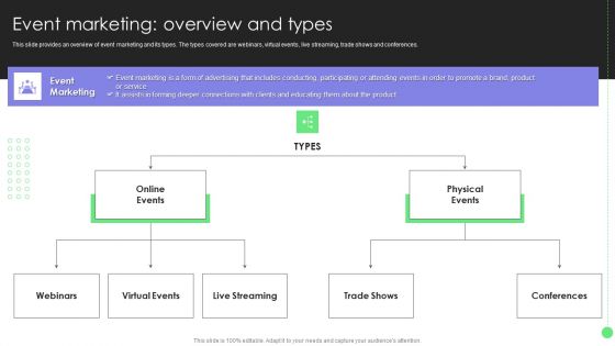 Comprehensive Guide For Launch Event Marketing Overview And Types Infographics PDF