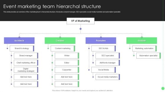 Comprehensive Guide For Launch Event Marketing Team Hierarchal Structure Infographics PDF