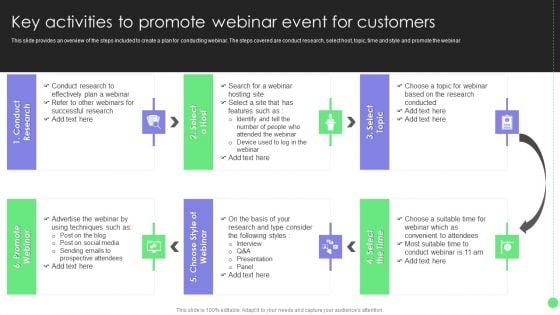 Comprehensive Guide For Launch Key Activities To Promote Webinar Event Infographics PDF