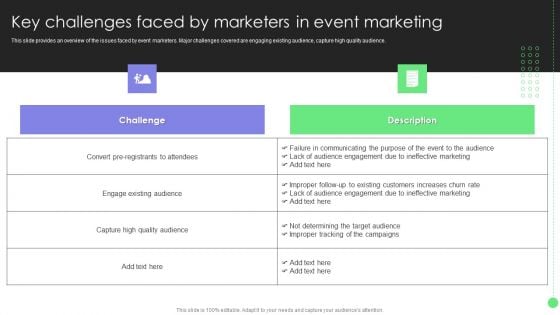 Comprehensive Guide For Launch Key Challenges Faced By Marketers In Event Diagrams PDF