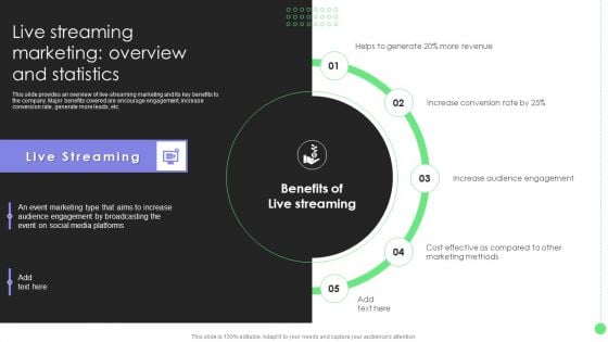 Comprehensive Guide For Launch Live Streaming Marketing Overview And Statistics Elements PDF