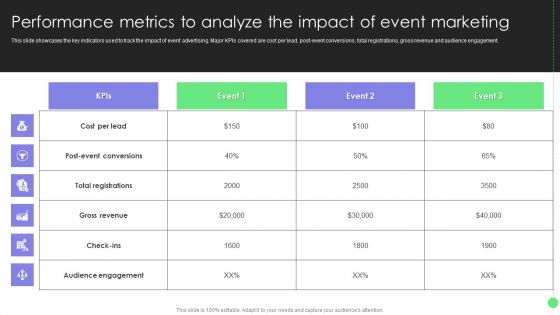 Comprehensive Guide For Launch Performance Metrics To Analyze The Impact Of Event Diagrams PDF