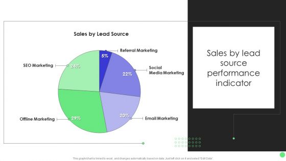 Comprehensive Guide For Launch Sales By Lead Source Performance Indicator Inspiration PDF