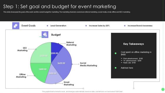 Comprehensive Guide For Launch Step 1 Set Goal And Budget For Event Marketing Professional PDF
