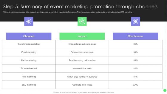 Comprehensive Guide For Launch Step 5 Summary Of Event Marketing Promotion Through Icons PDF