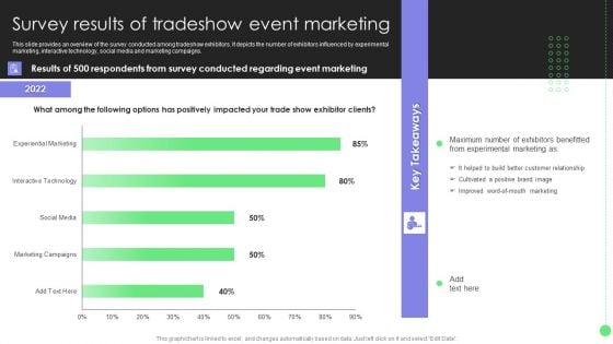 Comprehensive Guide For Launch Survey Results Of Tradeshow Event Marketing Introduction PDF