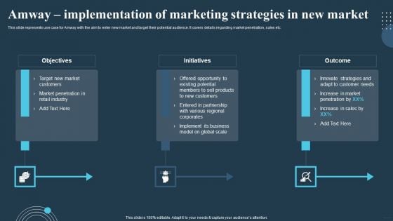 Comprehensive Guide For Multi Level Amway Implementation Of Marketing Strategies Mockup PDF