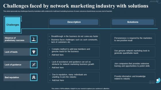 Comprehensive Guide For Multi Level Challenges Faced By Network Marketing Industry Structure PDF
