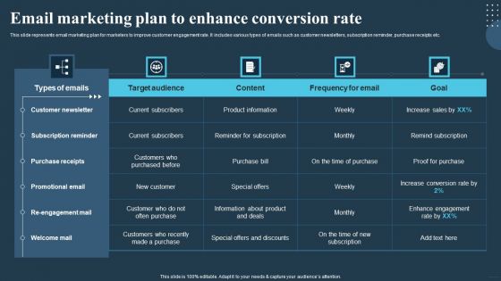 Comprehensive Guide For Multi Level Email Marketing Plan To Enhance Conversion Rate Mockup PDF