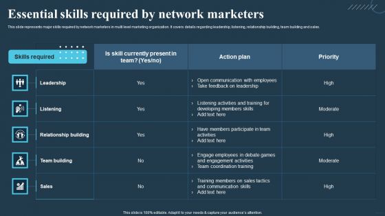 Comprehensive Guide For Multi Level Essential Skills Required By Network Marketers Template PDF