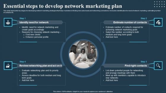 Comprehensive Guide For Multi Level Essential Steps To Develop Network Marketing Plan Clipart PDF