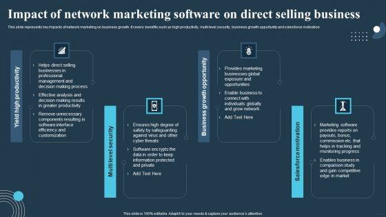 Comprehensive Guide For Multi Level Impact Of Network Marketing Software On Direct Rules PDF