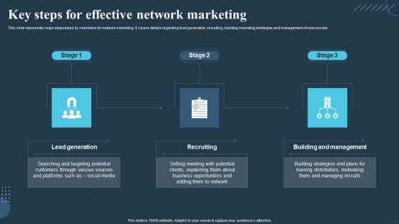 Comprehensive Guide For Multi Level Key Steps For Effective Network Marketing Portrait PDF Comprehensive Guide For Multi Level Key Steps For Effective Network Marketing Portrait PDF