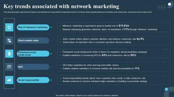 Comprehensive Guide For Multi Level Key Trends Associated With Network Marketing Professional PDF