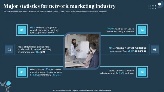 Comprehensive Guide For Multi Level Major Statistics For Network Marketing Industry Themes PDF Comprehensive Guide For Multi Level Major Statistics For Network Marketing Industry Themes PDF