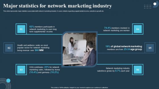 Comprehensive Guide For Multi Level Major Statistics For Network Marketing Industry Themes PDF