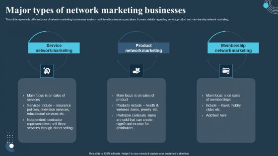 Comprehensive Guide For Multi Level Major Types Of Network Marketing Businesses Sample PDF