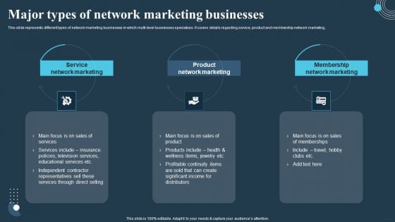 Comprehensive Guide For Multi Level Major Types Of Network Marketing Businesses Sample PDF