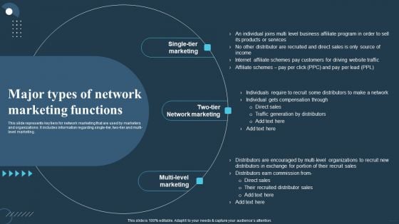 Comprehensive Guide For Multi Level Major Types Of Network Marketing Functions Themes PDF