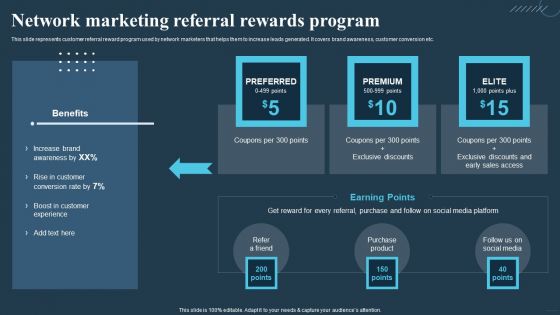 Comprehensive Guide For Multi Level Network Marketing Referral Rewards Program Template PDF