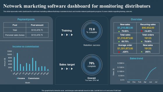 Comprehensive Guide For Multi Level Network Marketing Software Dashboard Summary PDF