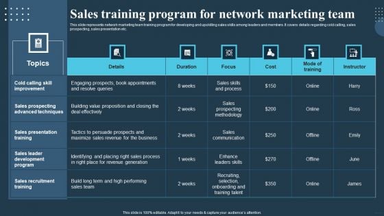 Comprehensive Guide For Multi Level Sales Training Program For Network Marketing Team Background PDF