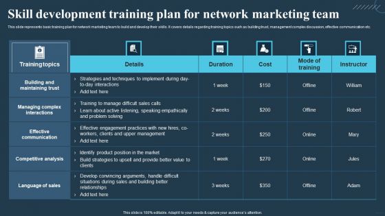 Comprehensive Guide For Multi Level Skill Development Training Plan For Network Slides PDF