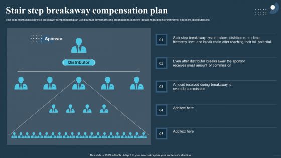 Comprehensive Guide For Multi Level Stair Step Breakaway Compensation Plan Introduction PDF