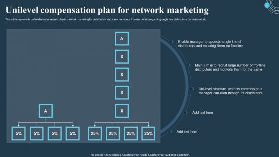 Comprehensive Guide For Multi Level Unilevel Compensation Plan For Network Marketing Graphics PDF