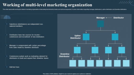 Comprehensive Guide For Multi Level Working Of Multi Level Marketing Organization Clipart PDF