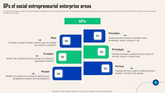 Comprehensive Guide For Social Business Startup 6Ps Social Entrepreneurial Diagrams PDF