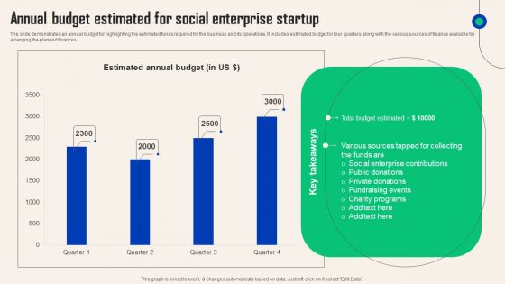 Comprehensive Guide For Social Business Startup Annual Budget Estimated For Social Background PDF
