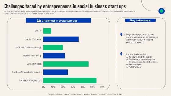 Comprehensive Guide For Social Business Startup Challenges Faced By Entrepreneurs Inspiration PDF