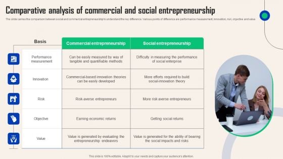 Comprehensive Guide For Social Business Startup Comparative Analysis Of Commercial Rules PDF