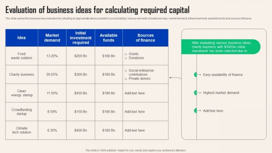 Comprehensive Guide For Social Business Startup Evaluation Of Business Ideas Icons PDF