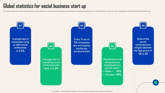 Comprehensive Guide For Social Business Startup Global Statistics Social Designs PDF