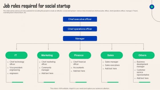 Comprehensive Guide For Social Business Startup Job Roles Required For Social Startup Elements PDF