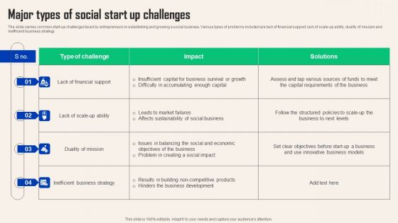 Comprehensive Guide For Social Business Startup Major Types Social Start Up Infographics PDF