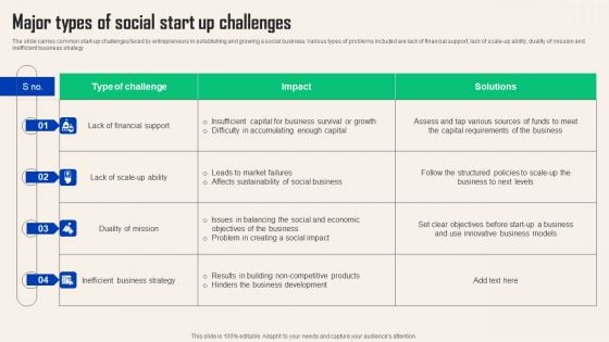 Comprehensive Guide For Social Business Startup Major Types Social Start Up Infographics PDF